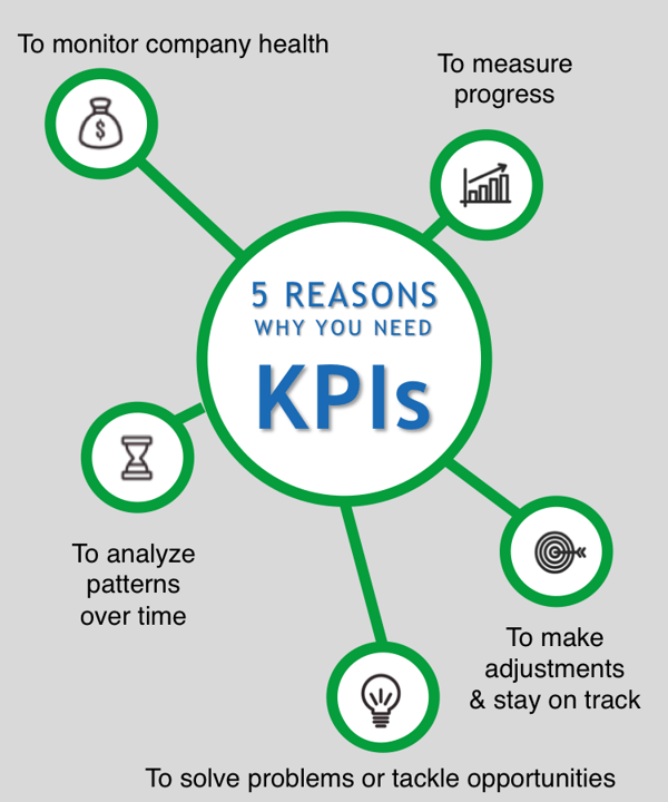 The 10 most important seo kpis you should be tracking
